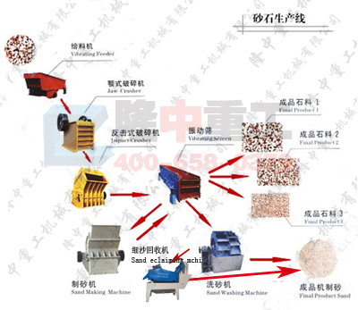 <a href=http://www.goangel.cn/tags/xishahuishouji target=_blank class=infotextkey><a href=//tags/xishahuishouji target=_blank class=infotextkey>細沙回收機</a></a>安裝工藝圖