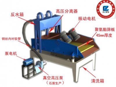 <a href=http://www.goangel.cn/tags/xishahuishouji target=_blank class=infotextkey><a href=//tags/xishahuishouji target=_blank class=infotextkey>細沙回收機</a></a>